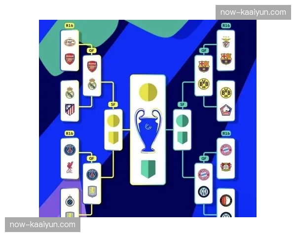 联赛阶段前八直接晋级 新赛制检验球队稳定性