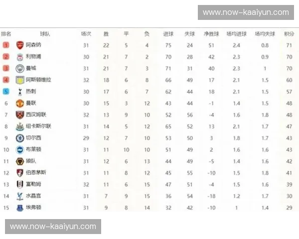 曼城十场硬仗平均对手排名10.4，双线作战压力考验阵容深度